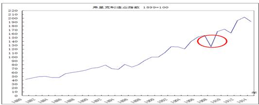 中國經(jīng)濟(jì)體制改革基金會樊綱、胡彩梅：美國早年產(chǎn)能重組商業(yè)模式及其對我國當(dāng)前“去產(chǎn)能”政策的啟示                            
