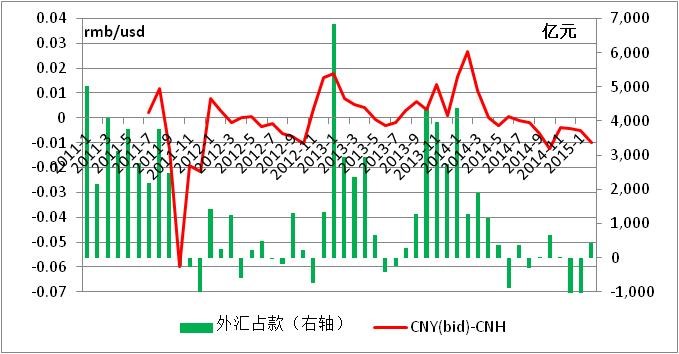 中國經(jīng)濟體制改革基金會魯政委：有效匯率高估導致經(jīng)濟低迷                                                                    