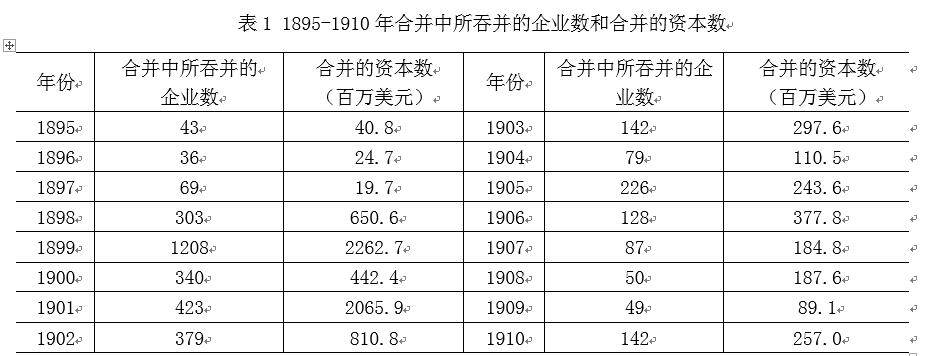 中國經(jīng)濟(jì)體制改革基金會樊綱、胡彩梅：美國早年產(chǎn)能重組商業(yè)模式及其對我國當(dāng)前“去產(chǎn)能”政策的啟示                            